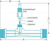Эжектор. Устройство